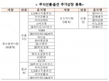 한국거래소, LG엔솔 등 주식선물·옵션 추가 상장