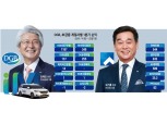 김태오·김기홍 회장, 외연확대 M&A 경쟁…모바일뱅킹 확산·비은행 강화