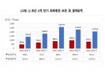 상반기 외화증권 보관금액 17% '뚝'…외화주식 보관·결제 1위 테슬라