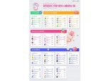 토스, 은행·뱅킹앱 1위 ‘굳건’…지난달 사용자 수(MAU) 600만 증가