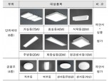 LH, 중소기업 대상 ’조명기구 디자인 공모전‘ 실시