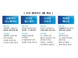 한국거래소, 모빌리티 이노베이터·디지털 헬스케어 등 'KRX FactSet 테마지수' 4종 발표