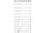 [8월 1주] 저축은행 정기예금(12개월) 최고 연 4.35%…SBI저축은행 '복리정기예금(신한카드)'