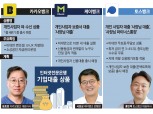 윤호영·서호성·홍민택, 인뱅 3인방 소호대출 시장 결투