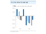 "펀드 영향력 큰 미국계 자금 귀환, 국내 증시 외국인 수급 긍정적 신호"- 유안타증권