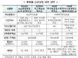 첫 'ESG 종합채권 ETF' '투자등급회사채 ETF'…ETF 6종목 23일 상장