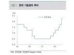 증권가 "8월 금통위, 기준금리 0.25%p 인상 전망…연말 최종 2.75~3.00% 예상"