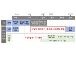 HDC현산 "화정 아이파크 계약고객 주거지원 대책 접수"