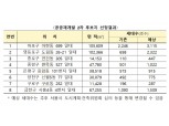 국토부·서울시, 공공재개발 신규 후보지 8곳 공개