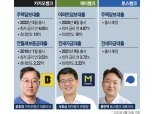 윤호영·서호성·홍민택, 여신 포폴 확대로 성장가도 달린다