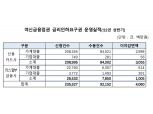 신한카드 70% 수용…여전사 금리인하요구권 운영실적 공시