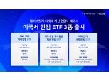 웨이브릿지 美 운용사 네오스, ‘인컴 ETF’ 3종 출시