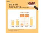 명절음식 반찬가게 이용자…'5060이 더 많았다'