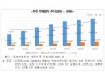 동양생명이 쏘아올린 노치원 플랜 DB손보 가세…리스크 확대 우려도