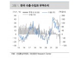 "무역수지 적자, 경기 펀더멘털 중요 신호…원화가치 하방압력 강화 예상"- 대신증권