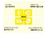 10월 영업 개시하는 카카오페이손보…자동차보험 진출 촉각