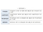 LH, 2022년 국가유공자 전세임대주택 입주자 모집