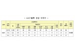 LH, 인천검단 AA21BL 공공분양 1224호 입주자 모집
