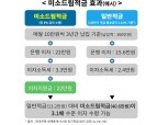 서민금융진흥원 “연 8% 이자 주는 취약계층 특화 적금 가입하세요”