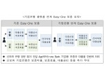 신용보증기금, 비대면 ‘기업은행 플랫폼 연계 보증’ 출시