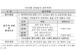 LH, 지방권 전세형주택 1821호 청약 개시…14일부터