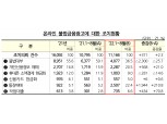 “통장매매·작업대출 불법광고 급증…통장 양도자도 형사처벌 대상”