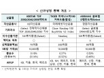 '나스닥100 커버드콜 월배당 ETF' 등 ETF 5종목 22일 유가증권시장 상장