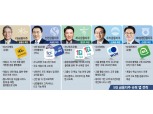 윤종규·조용병·함영주·손태승·손병환, 빅테크 경쟁 슈퍼앱서 ‘승부수’