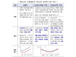 “금리 상승기 이자 부담 낮추자”…신잔액 코픽스 연동 대출 ‘주목’