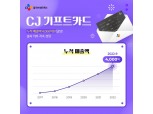 CJ기프트카드, 출시 5년 만 누적 매출 4000억원 돌파