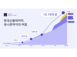 한국신용데이터, 유니콘 기업으로 도약…350억 투자 유치