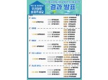 LH, 공공주택 용어 우리말 순화작업 추진