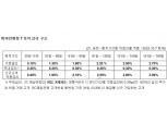 SC제일은행, 연 3% 파킹통장 특판…오는 28일까지