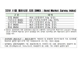 채권전문가 89% "10월 한은 금통위, 기준금리 0.5%p 인상 예상"