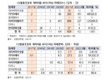 늘어나는 보이스피싱·스미싱…핀테크, 금융사기 대응 시스템 강화