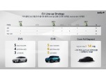 기아, 차세대 전기SUV 광주공장서 생산 검토