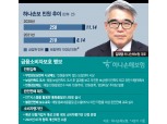 김재영 하나손해보험 대표, 민원 ‘제로’·TM 완전판매 페달 [금융소비자보호 진단 ③]