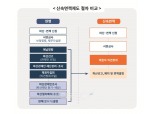 도산 절차 대폭 줄였다…신복위, ‘취약채무자 신속면책제도’ 내달 시행