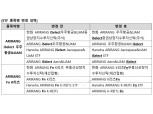 한화자산운용, ‘아리랑 ETF’ 2종 눈에 띄게 이름 바꾼다