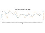 펀다 “코로나 이후 소상공인 생존율 15% 이상 증가”