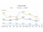 핀테크 앱 사용자 활성화율 높아…달라진 소비 행태에 BNPL 이용 늘어