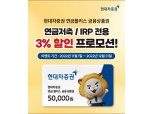 현대차증권, ‘연금 플러스 금융 상품권’ 3% 할인 판매