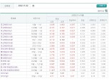 FOMC 경계감 속 채권금리 상승…단기자금시장 CP 냉기