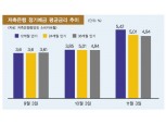 “금리 올려 금리 내려”…저축은행 역마진 우려에 눈치싸움