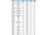 [11월 2주] 저축은행 정기적금(24개월) 최고 연 6%…청주저축銀 '정기적금'