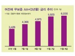 2금융권 자금난…저신용등급 대출 컷오프