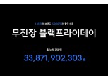 무신사, '블프', 첫날 338억원 팔았다…역대 최대 매출 기대