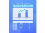 인터파크, 해외 패키지 여행 예약 전년 比 339%↑…'파타야·나트랑' 인기