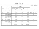 검찰, LH담합 혐의 삼성·메리츠·흥국화재·KB·한화·MG손보·코리안리 압수수색
