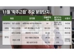 학교 가까운 '아파트' 강세…'e편한세상 대전역 센텀비스타' 등 11월 분양
